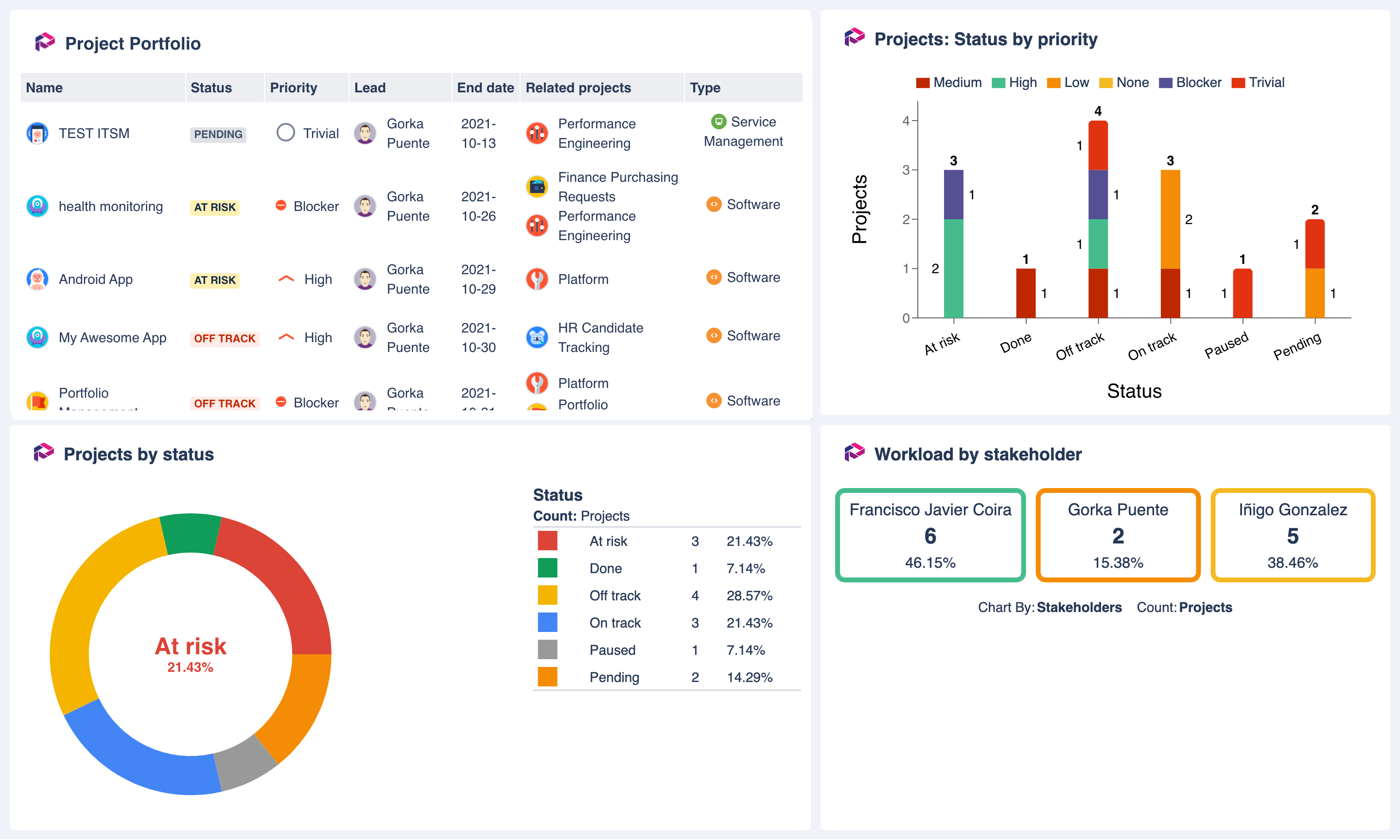 4 Apps To Report On Jira Dashboards For Multiple Projects